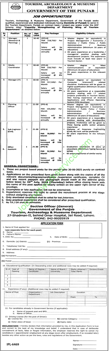 Tourism Archaeology & Museums Department Government of the Punjab Jobs ...