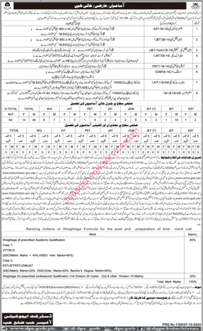 School Education Department HUB Jobs 2024 Latest