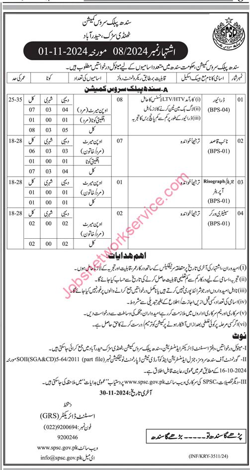 New SPSC Jobs 2024 for Naib Qasid, Drivers, Generator Operators